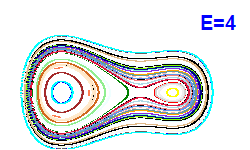 Poincar� section A=1, E=4